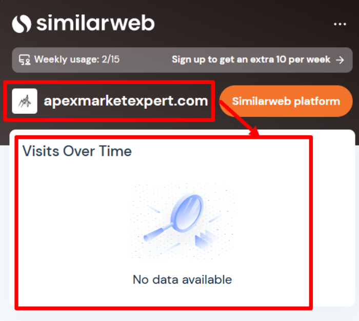 Статистика экспертов рынка Apex