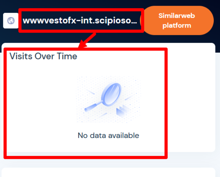 Статистика ВестоФекс