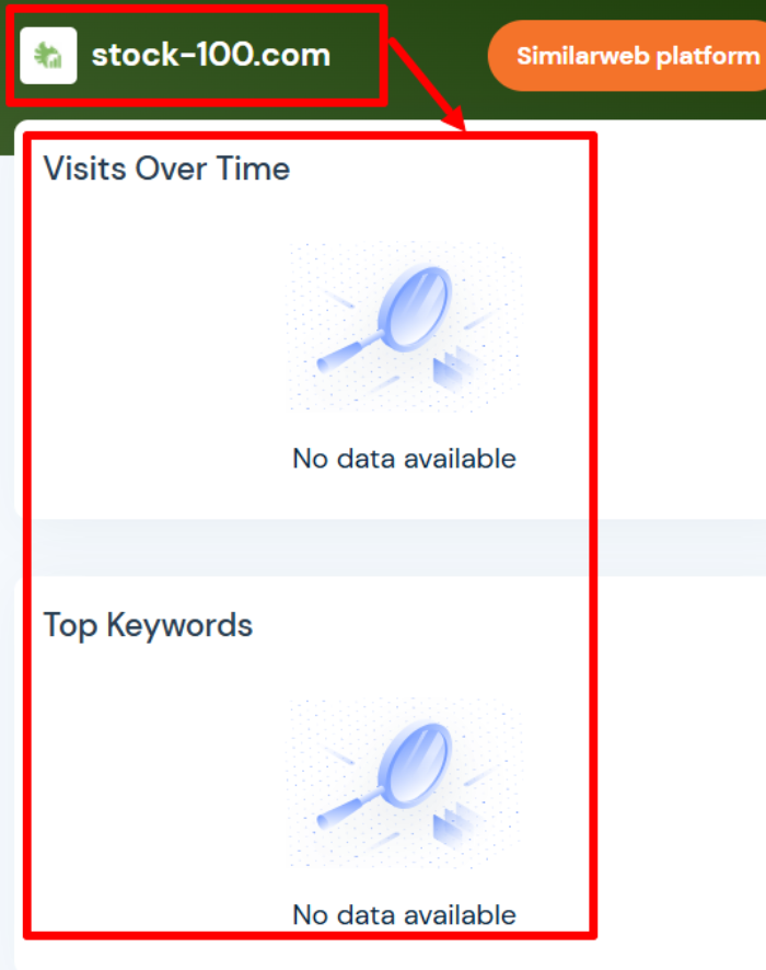 Статистика StockSto