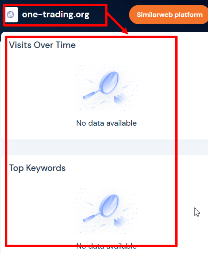 Одна торговая статистика