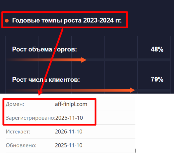 Эпоха финансовых услуг LPL 