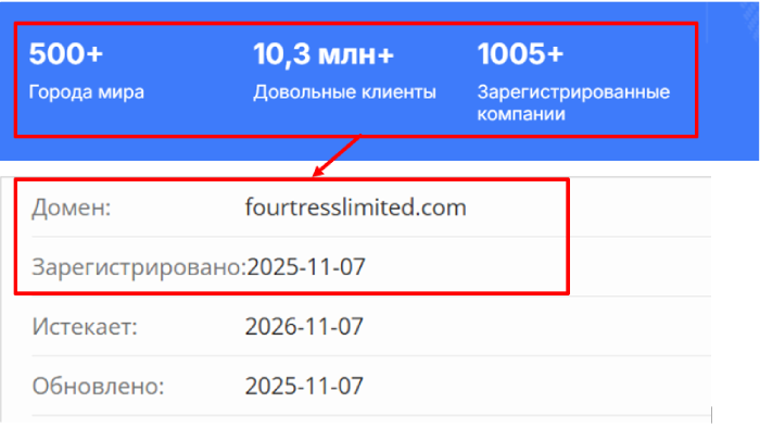 Мошеннический брокер Fourtress Limited (fourtresslimited.com) Отзывы и возврат денег! 6 Четырехтресный возраст ограничен