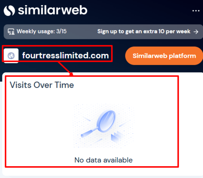Мошеннический брокер Fourtress Limited (fourtresslimited.com) Отзывы и возврат денег! 7 Ограниченная статистика Fourtress