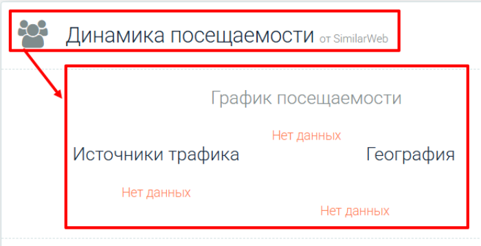 Статистика Азета СА