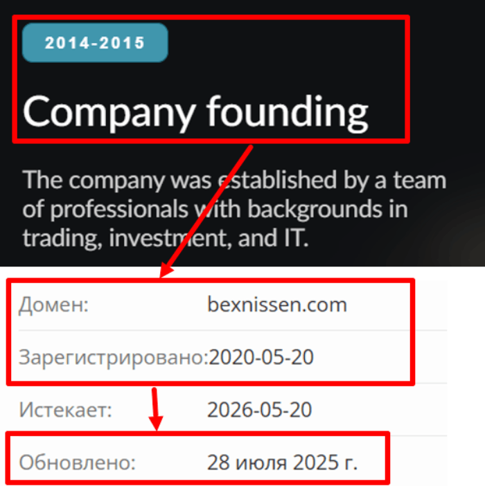 Возраст Бексниссена 