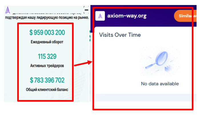 Статистика аксиом