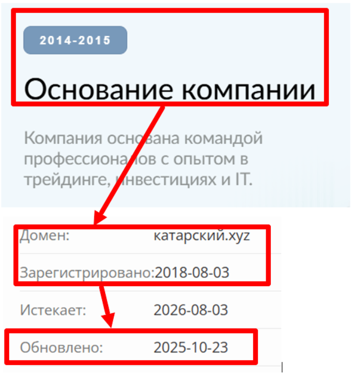 Эпоха Катара 