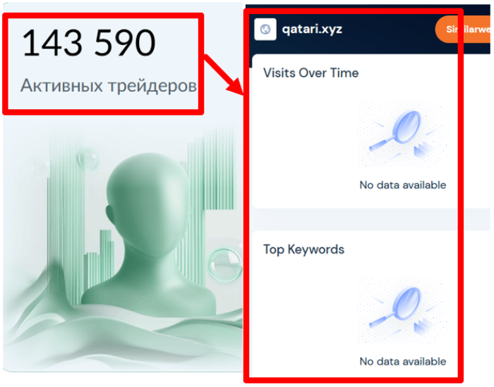 Статистика Катара