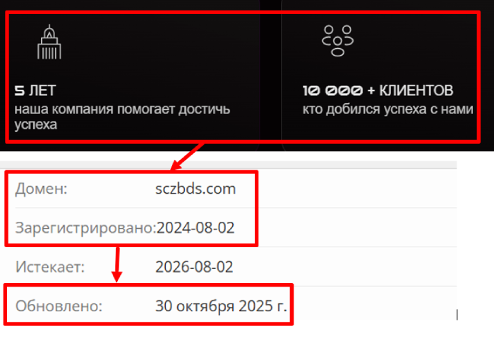 Обзоры мошеннического брокера SCZBDS (sczbds.com) и возврат денег! 6 Возраст SCZBDS