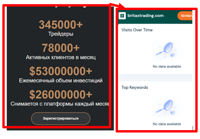 Статистика Бритакса