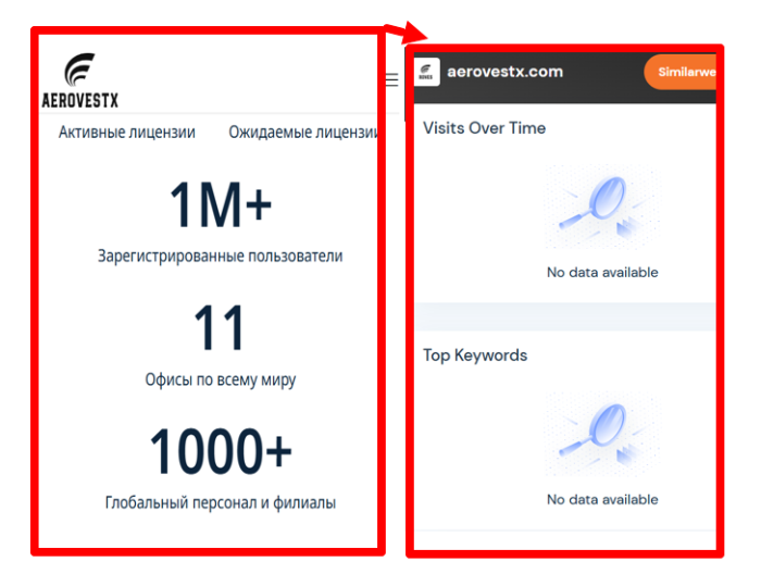 Мошеннический брокер Aerovestx (aerovestx.com) Отзывы и возврат средств! 7 Статистика Аэровестх