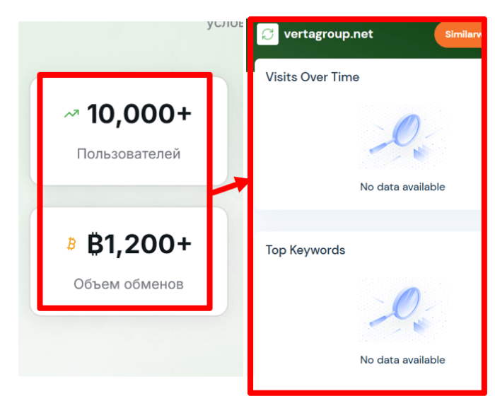 Статистика Группы Верта