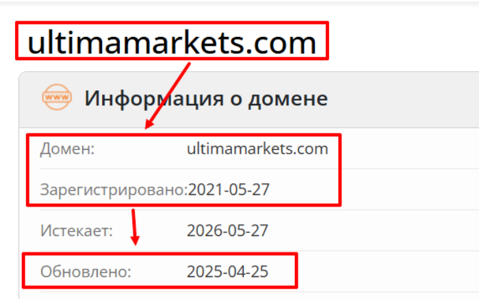 Эпоха Ultima Markets 