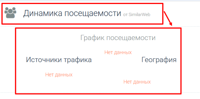 Статистика рынка Ultima