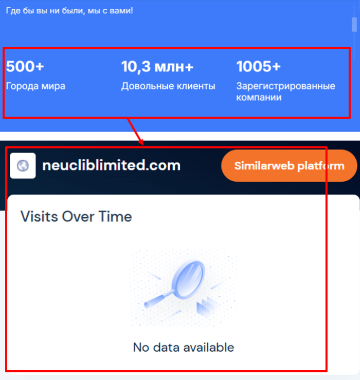 Статистика NeuclibLimited