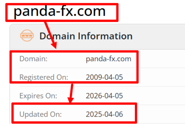 PandaFX Возраст 