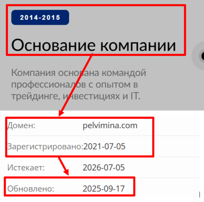 Возраст Пельвимина 