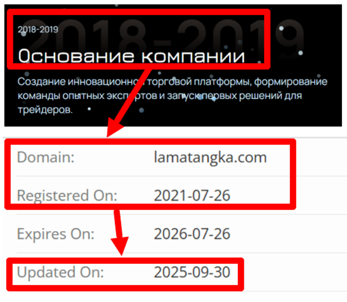 Возраст Ламатанки 