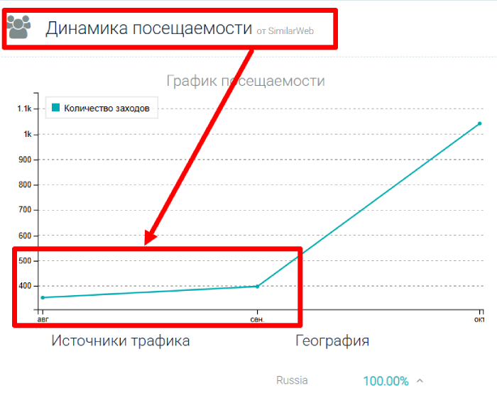 Статистика Финансового Альянса