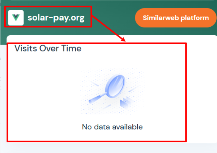 Статистика Solar-Pay.org
