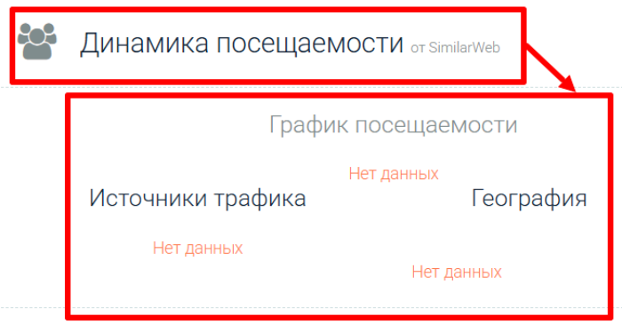 Статистика BingX Invest