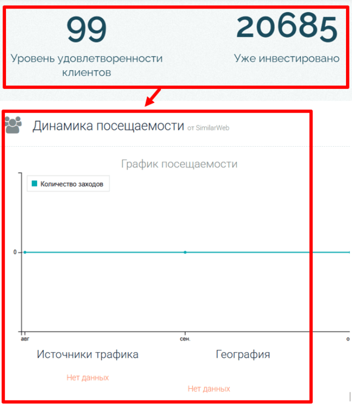 Статистика Ланкастеринвеста