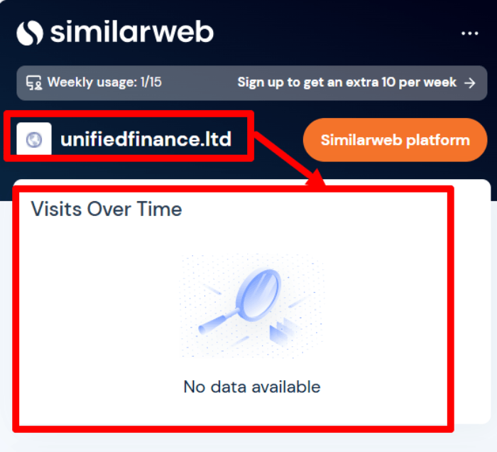 Мошеннический брокер Unified Finance LTD (unifiedfinance.ltd) Отзывы и возврат денег! 7 Статистика Юнайтед Финанс ЛТД