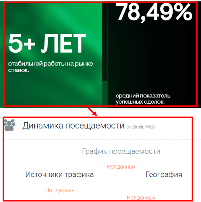 Статистика Бетрономии (betronomy.com).