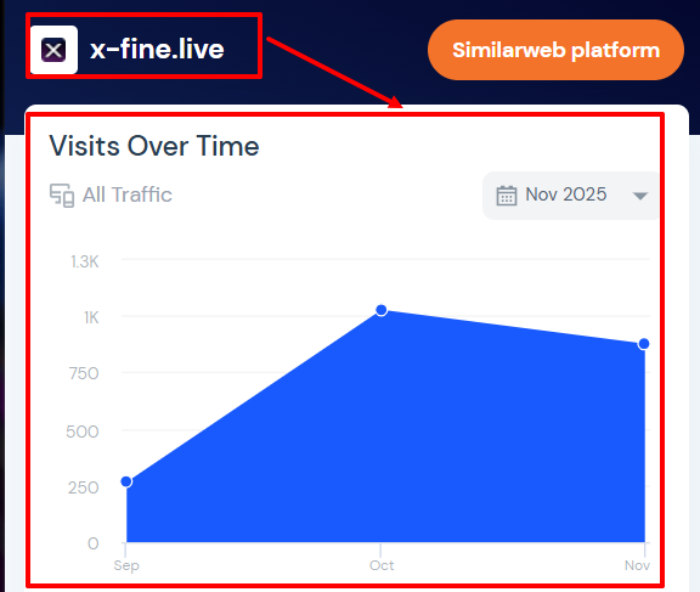 XХорошая статистика