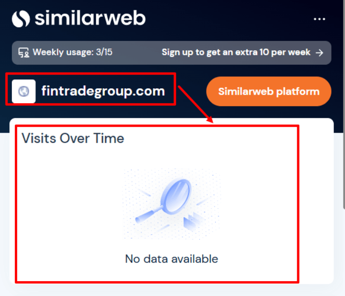 Статистика Финтрейдгрупп
