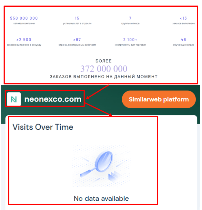 Статистика Неонекс