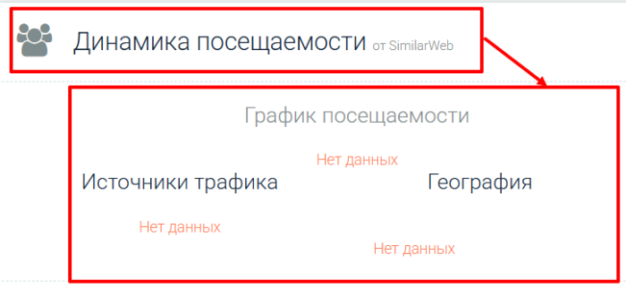 Статистика рынка тегов