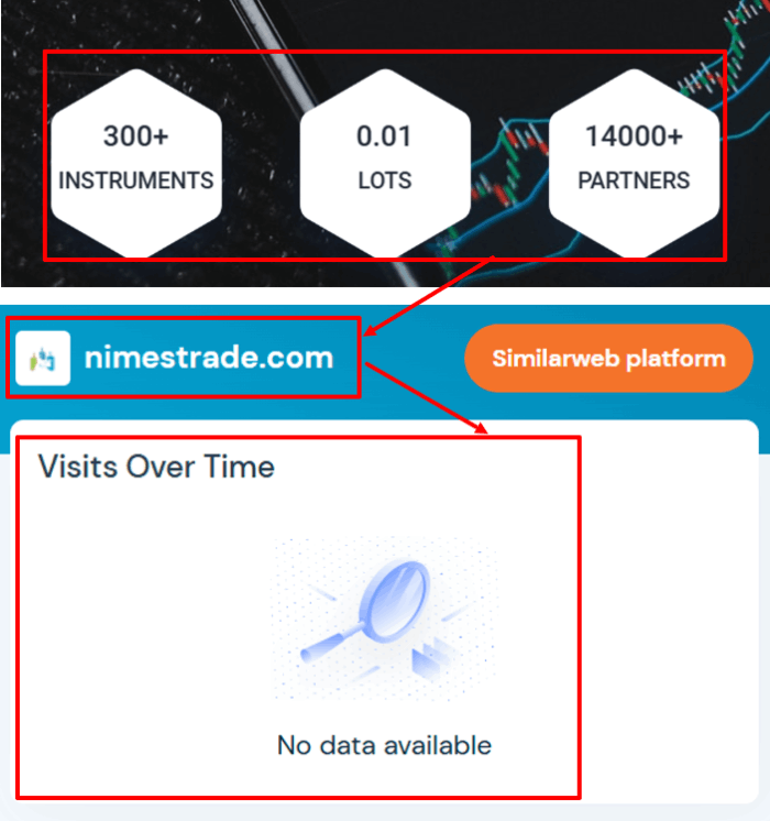 Обзоры мошеннического брокера Nimes Trade (nimestrade.com) и возврат денег! 7 Торговая статистика Нима