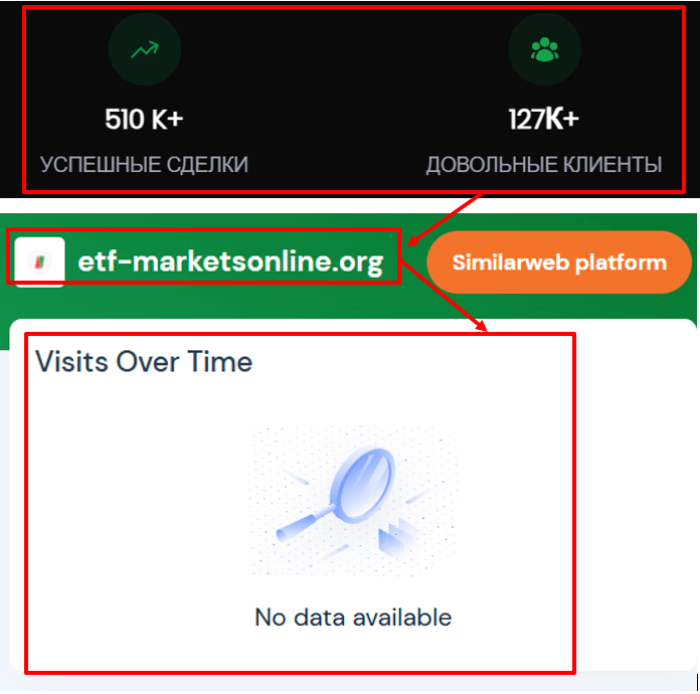 Статистика по рынкам ETF