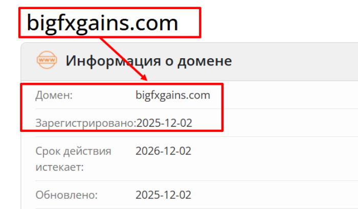 Bigfx стареет 