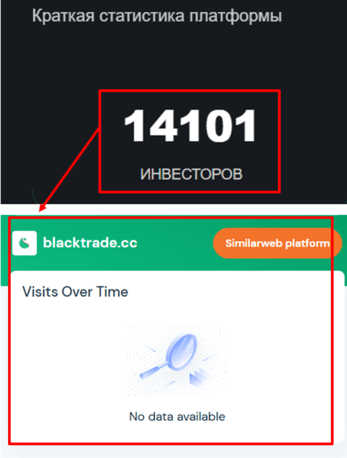 Мошеннический брокер BlackTrade (blacktrade.cc) Отзывы и возврат денег! 7 Статистика БлэкТрейд