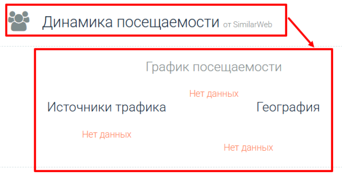 Статистика Ведафкса