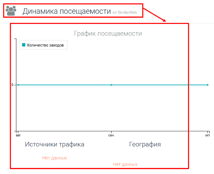 Брокерская статистика Myrtle Trade
