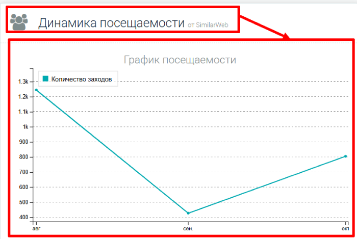 Статистика Blaze Markets
