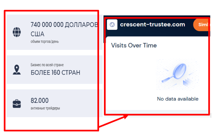 Мошеннический брокер Crescent Trustee GmbH (crecent-trustee.com) Отзывы и возврат денег! 7 Статистика Crescent Trustee GmbH