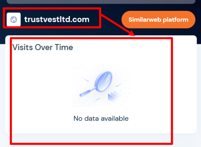 Статистика TrustVest