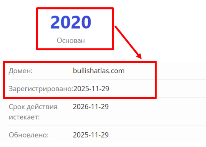 Бычья эра Атласа 