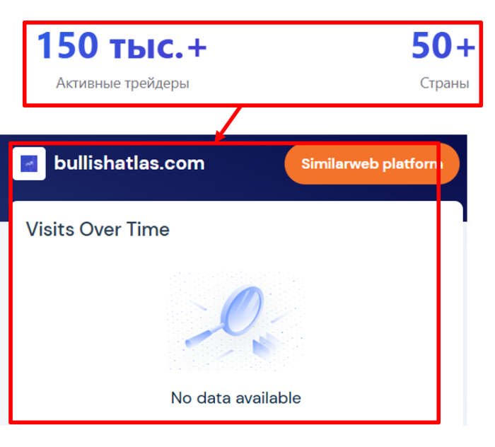 Статистика Бычьего Атласа