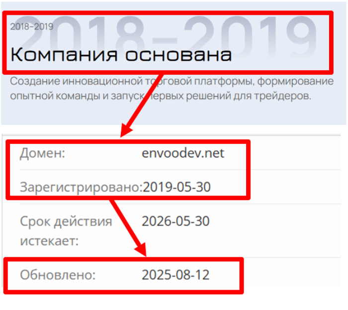 Возраст Энвудава 