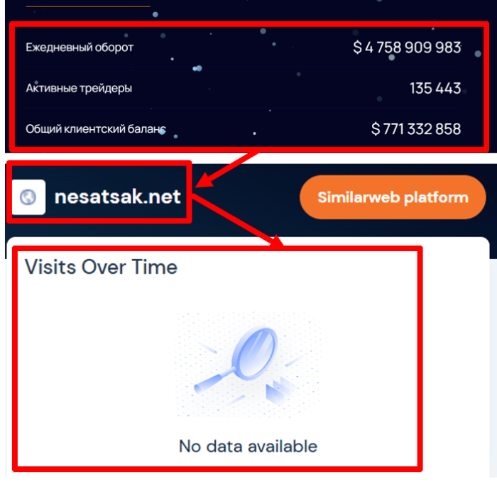 Статистика Несацака