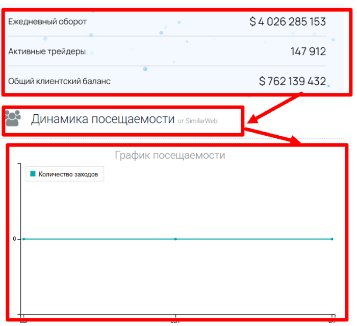 Статистика Сеоколвы