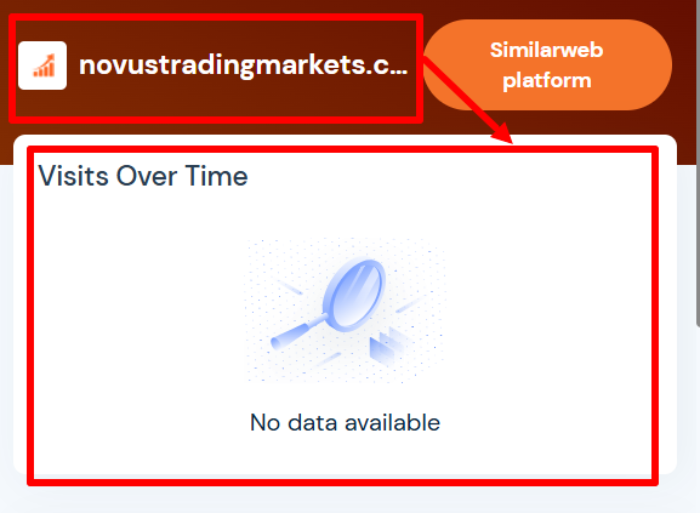 Мошеннический брокер Novustradingmarkets (novustradingmarkets.com) Отзывы и возврат денег! 7 Статистика NovustradingMarkets