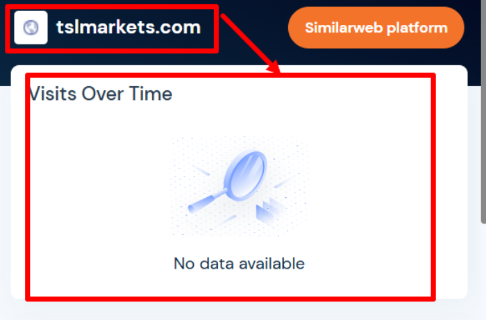 Статистика Tslmarkets 