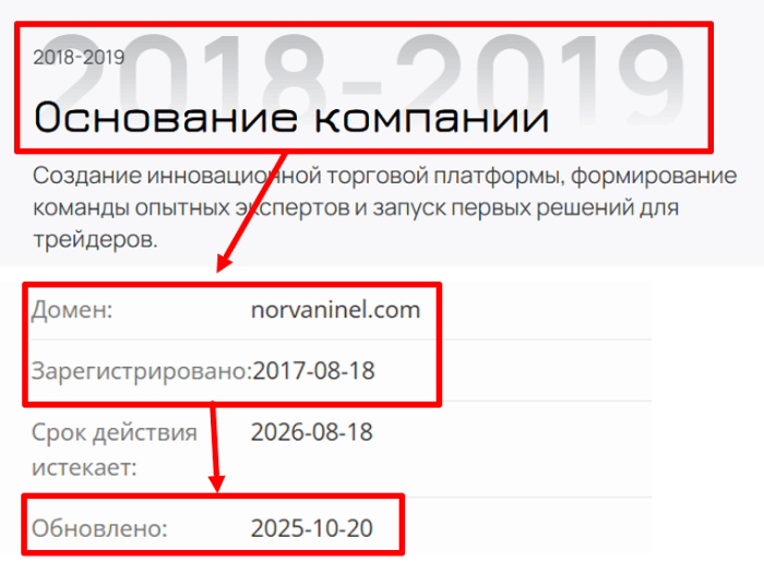 Мошенник-брокер Norvaninel (norvaninel.com) Отзывы и возврат средств! 7 Эпоха Норванинеля