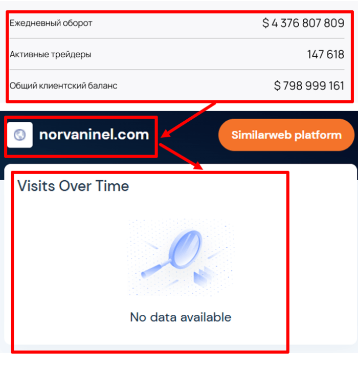 Мошенник-брокер Norvaninel (norvaninel.com) Отзывы и возврат средств! 8 Статистика Норванинела